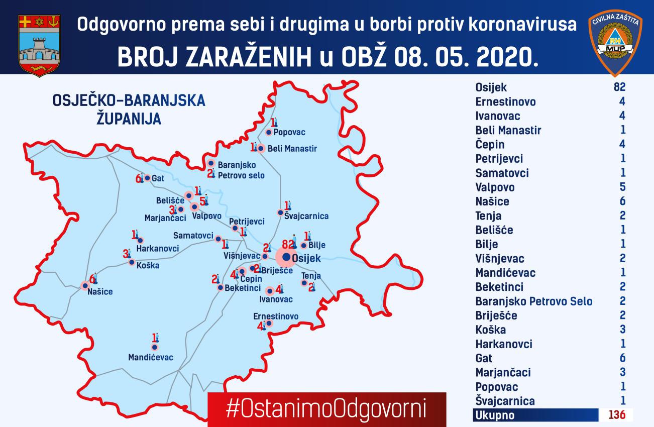 Bitka s koronavirusom nije gotova, novih šest pozitivnih nalaza